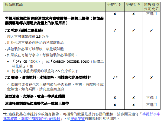 九龍貸款, 旺角貸款, 彌敦道貸款, 天嬌貸款, 2026旅遊, 行李限制, 寄艙行李, 手提行李, 禁帶物品, 液體限制, 電子產品, 智能行李, 航空安全, 機場安檢, 出國旅行, 旅遊攻略, 天嬌旅遊, 行李規定, 攜帶物品, 行李須知, 電子產品攜帶, 禁帶物品清單, 旅行行李指南