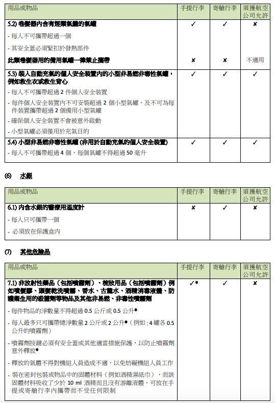 九龍貸款, 旺角貸款, 彌敦道貸款, 天嬌貸款, 2026旅遊, 行李限制, 寄艙行李, 手提行李, 禁帶物品, 液體限制, 電子產品, 智能行李, 航空安全, 機場安檢, 出國旅行, 旅遊攻略, 天嬌旅遊, 行李規定, 攜帶物品, 行李須知, 電子產品攜帶, 禁帶物品清單, 旅行行李指南
