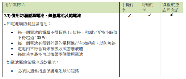 九龍貸款, 旺角貸款, 彌敦道貸款, 天嬌貸款, 2026旅遊, 行李限制, 寄艙行李, 手提行李, 禁帶物品, 液體限制, 電子產品, 智能行李, 航空安全, 機場安檢, 出國旅行, 旅遊攻略, 天嬌旅遊, 行李規定, 攜帶物品, 行李須知, 電子產品攜帶, 禁帶物品清單, 旅行行李指南