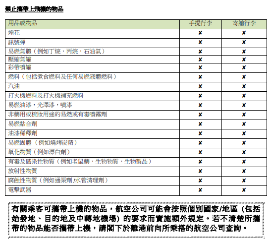 九龍貸款, 旺角貸款, 彌敦道貸款, 天嬌貸款, 2026旅遊, 行李限制, 寄艙行李, 手提行李, 禁帶物品, 液體限制, 電子產品, 智能行李, 航空安全, 機場安檢, 出國旅行, 旅遊攻略, 天嬌旅遊, 行李規定, 攜帶物品, 行李須知, 電子產品攜帶, 禁帶物品清單, 旅行行李指南