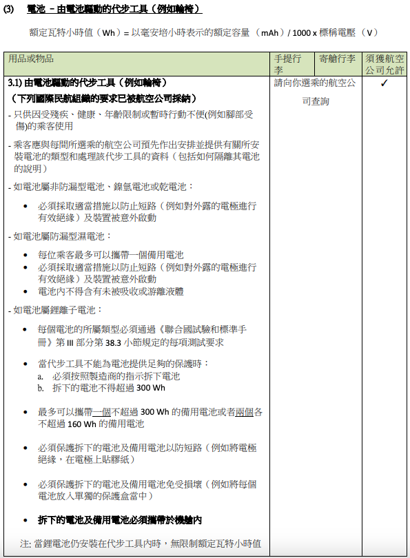 九龍貸款, 旺角貸款, 彌敦道貸款, 天嬌貸款, 2026旅遊, 行李限制, 寄艙行李, 手提行李, 禁帶物品, 液體限制, 電子產品, 智能行李, 航空安全, 機場安檢, 出國旅行, 旅遊攻略, 天嬌旅遊, 行李規定, 攜帶物品, 行李須知, 電子產品攜帶, 禁帶物品清單, 旅行行李指南