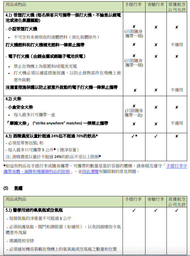 九龍貸款, 旺角貸款, 彌敦道貸款, 天嬌貸款, 2026旅遊, 行李限制, 寄艙行李, 手提行李, 禁帶物品, 液體限制, 電子產品, 智能行李, 航空安全, 機場安檢, 出國旅行, 旅遊攻略, 天嬌旅遊, 行李規定, 攜帶物品, 行李須知, 電子產品攜帶, 禁帶物品清單, 旅行行李指南