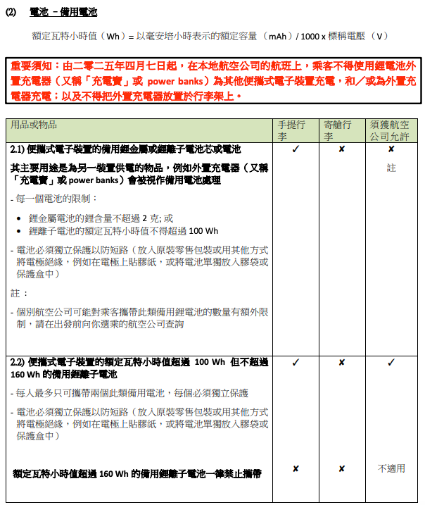 九龍貸款, 旺角貸款, 彌敦道貸款, 天嬌貸款, 2026旅遊, 行李限制, 寄艙行李, 手提行李, 禁帶物品, 液體限制, 電子產品, 智能行李, 航空安全, 機場安檢, 出國旅行, 旅遊攻略, 天嬌旅遊, 行李規定, 攜帶物品, 行李須知, 電子產品攜帶, 禁帶物品清單, 旅行行李指南