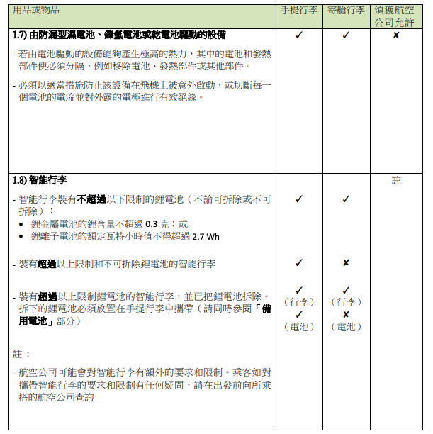 九龍貸款, 旺角貸款, 彌敦道貸款, 天嬌貸款, 2026旅遊, 行李限制, 寄艙行李, 手提行李, 禁帶物品, 液體限制, 電子產品, 智能行李, 航空安全, 機場安檢, 出國旅行, 旅遊攻略, 天嬌旅遊, 行李規定, 攜帶物品, 行李須知, 電子產品攜帶, 禁帶物品清單, 旅行行李指南