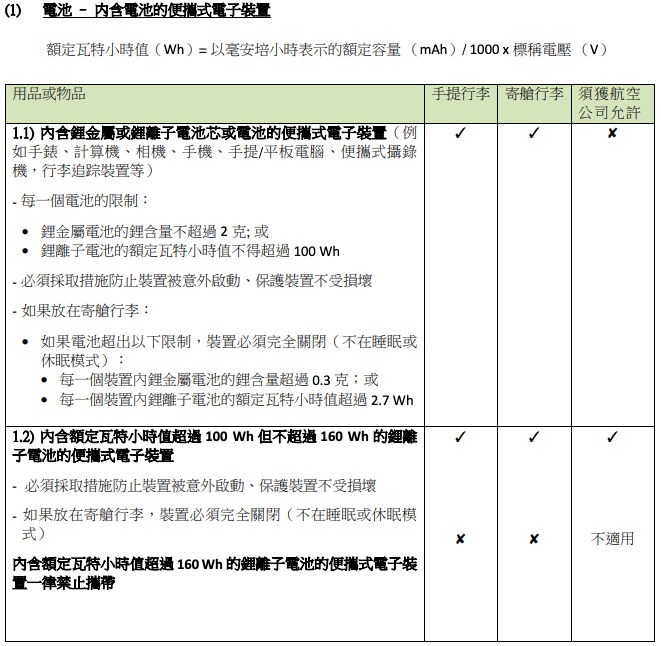 九龍貸款, 旺角貸款, 彌敦道貸款, 天嬌貸款, 2026旅遊, 行李限制, 寄艙行李, 手提行李, 禁帶物品, 液體限制, 電子產品, 智能行李, 航空安全, 機場安檢, 出國旅行, 旅遊攻略, 天嬌旅遊, 行李規定, 攜帶物品, 行李須知, 電子產品攜帶, 禁帶物品清單, 旅行行李指南