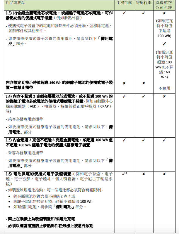 九龍貸款, 旺角貸款, 彌敦道貸款, 天嬌貸款, 2026旅遊, 行李限制, 寄艙行李, 手提行李, 禁帶物品, 液體限制, 電子產品, 智能行李, 航空安全, 機場安檢, 出國旅行, 旅遊攻略, 天嬌旅遊, 行李規定, 攜帶物品, 行李須知, 電子產品攜帶, 禁帶物品清單, 旅行行李指南